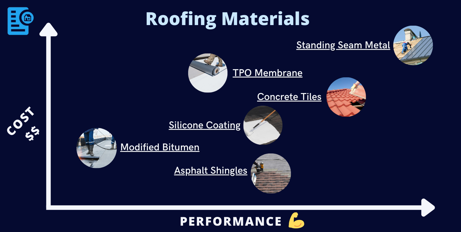 Roofing materials comparison chart